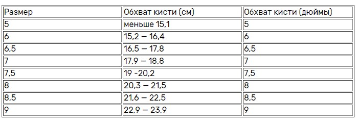 Как выбрать размер одноразовых медицинских перчаток: таблица, советы - блог Чистовье