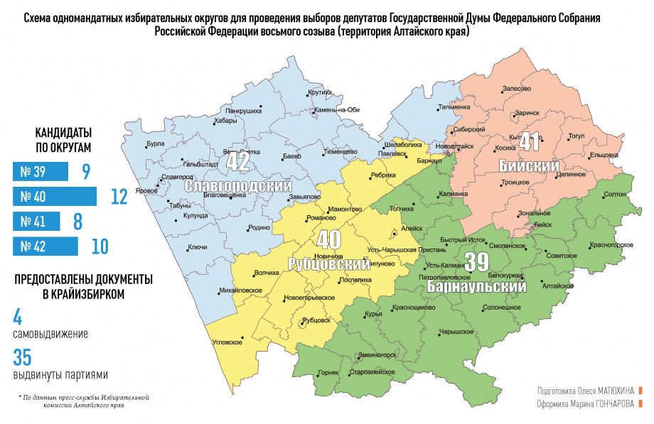 Граница новосибирской области и алтайского края карта