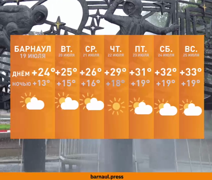 Погода в барнауле на 10 дней 2024. Погода в Барнауле на 25. Погода в Барнауле фото.